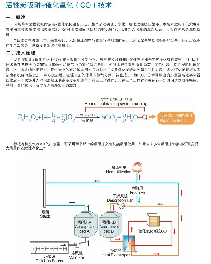 活性炭吸附+催化氧化CO技術 活性炭吸附+催化氧化CO技術