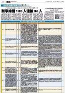廣東接中心環(huán)保督察“回頭看”轉(zhuǎn)辦252條刑案線(xiàn)索 已刑拘135人