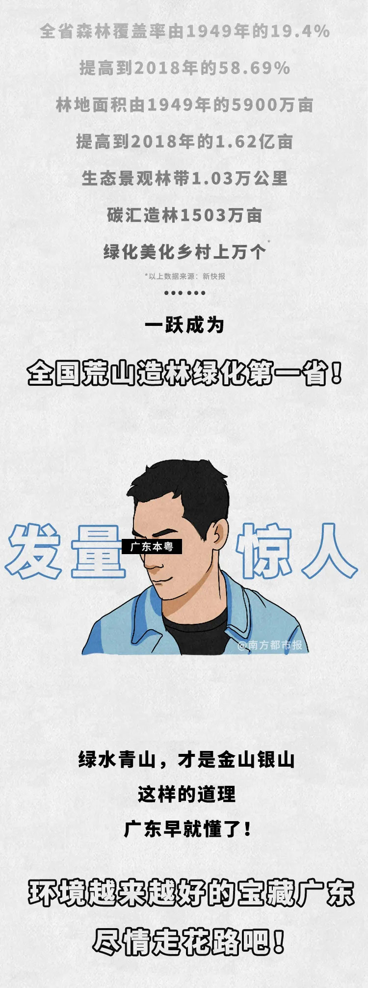 廣東人的環保態度